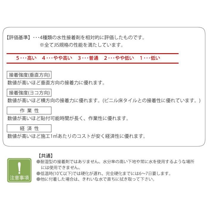 フロアタイル用接着剤 ベンリダイン サンゲツ PC-2 15kg